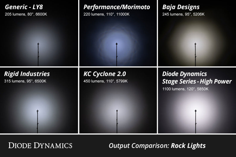 Diode Dynamics Single-Color Rock Light Installer Magnet Mount Kit (4-pack)