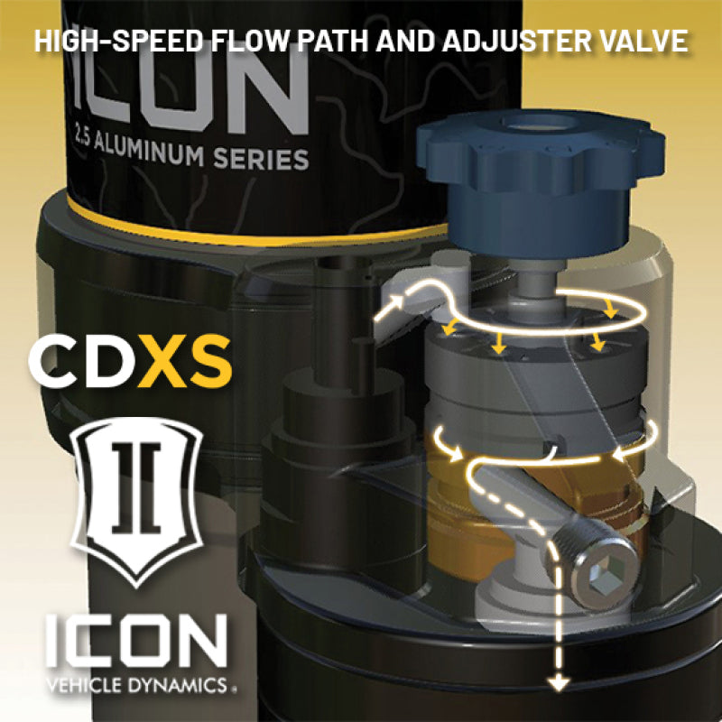 ICON 21-23 Ford Bronco Rear 2.5in VS RR Coilover Kit Heavy Rate Spring