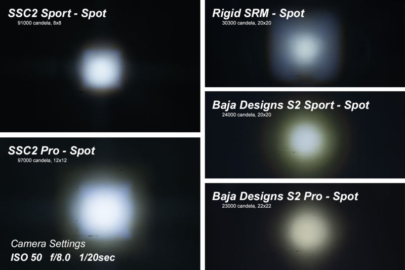 Diode Dynamics Stage Series 2 In LED Pod Sport - White Flood Standard RBL (Pair)