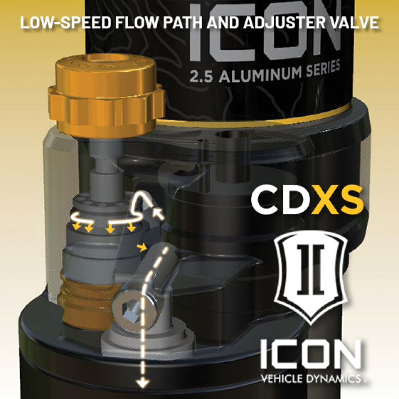ICON 21-24 Ford F-150 4WD VS RR CDXS Coilover Kit