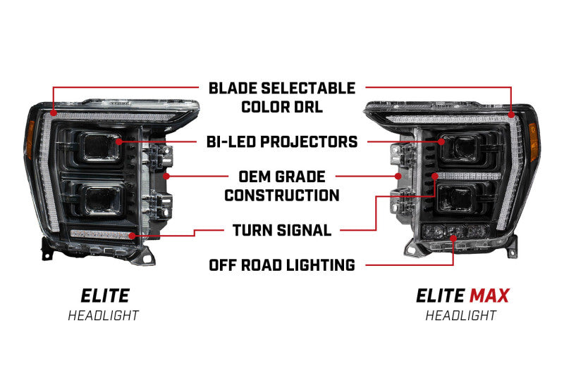 Diode Dynamics 2021+ Ford F-150 Elite LED Headlamps