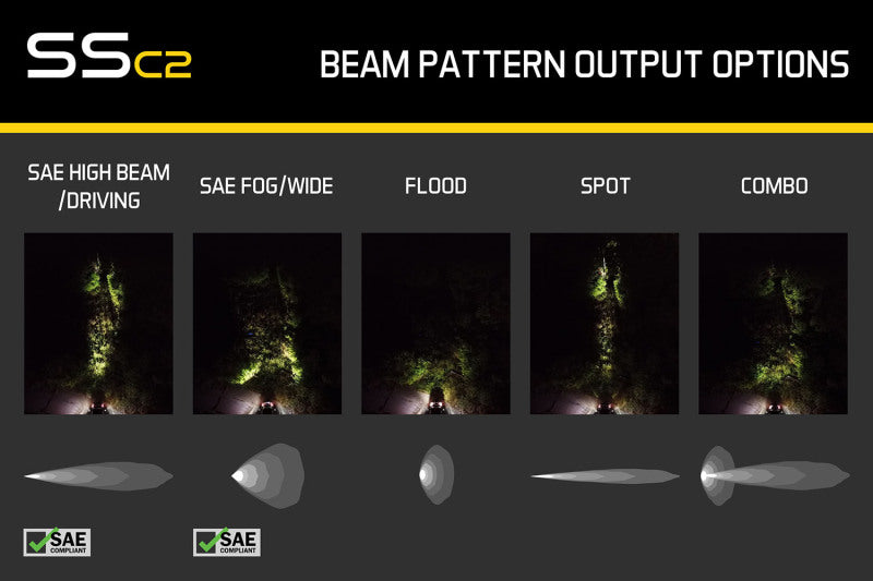 Diode Dynamics Stage Series 2 In LED Pod Pro - Yellow Fog Standard ABL (Pair)