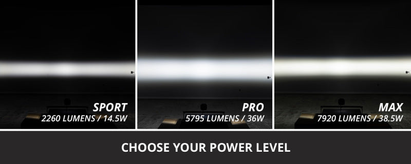 Diode Dynamics SS3 Pro RBL - White Combo Standard (Single)